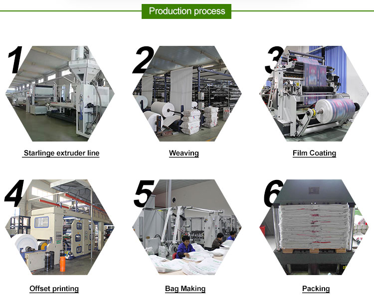 Production Process